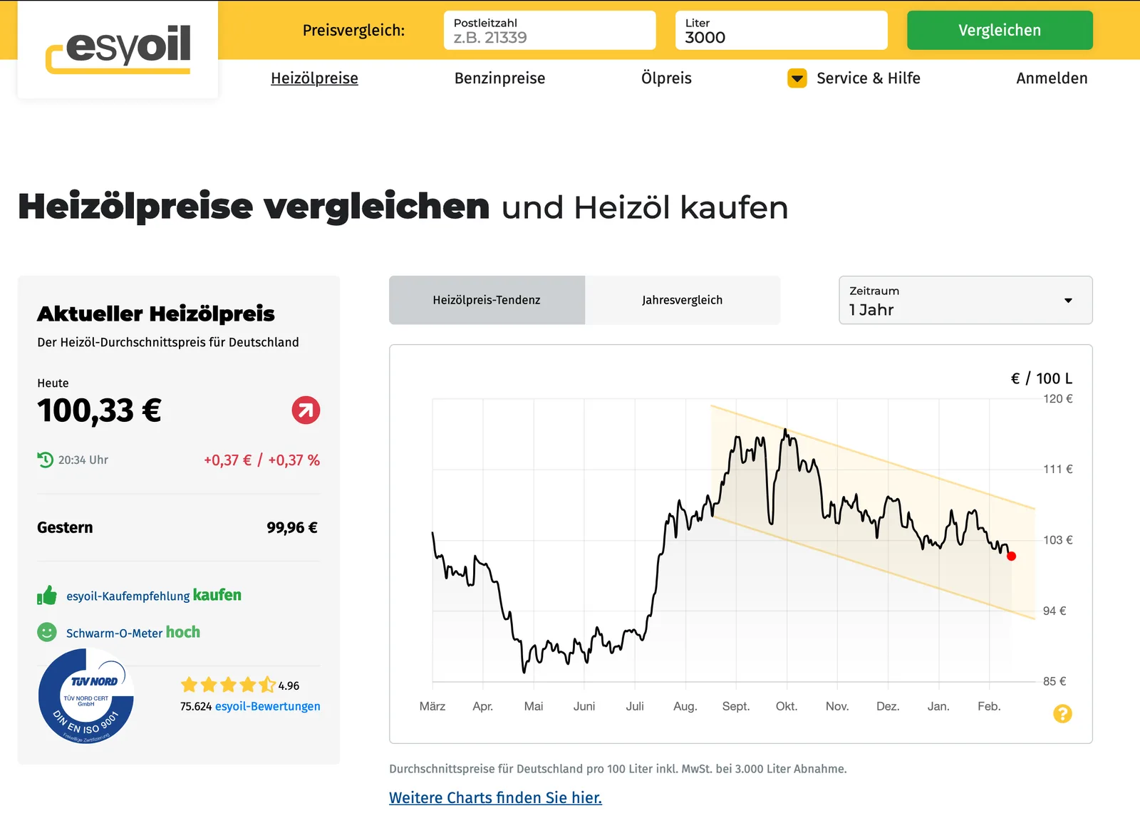 Vom PHP-Monolithen zur skalierbaren Microservices-Cloud